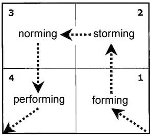 Group Dynamics and Conflict Resolution Assignment.png